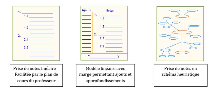 prise-de-notes-visuelle